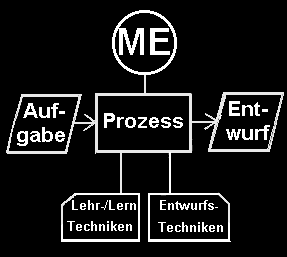 ME-Unterrichtsmodell